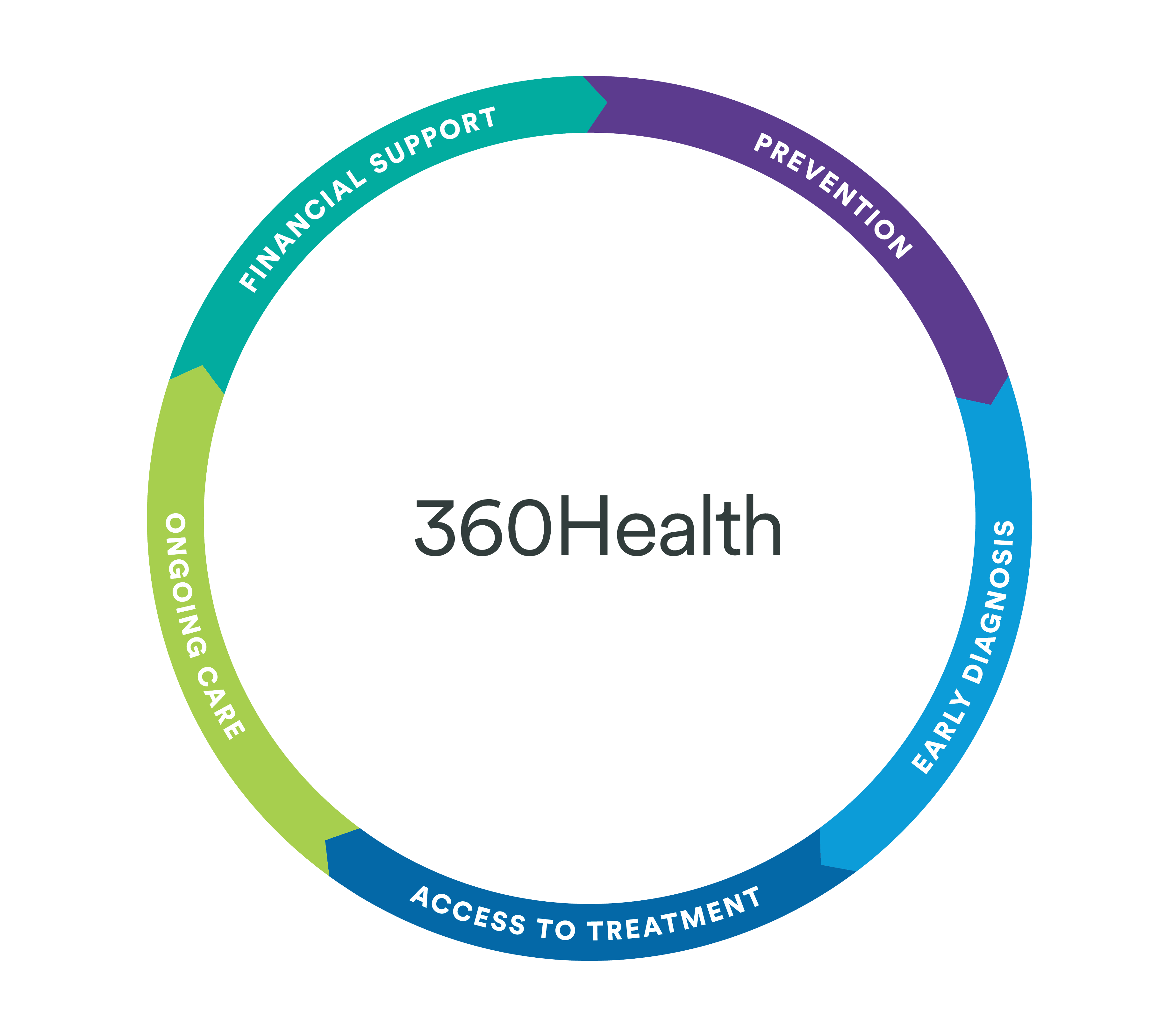 HealthWatch 360 – Apps no Google Play